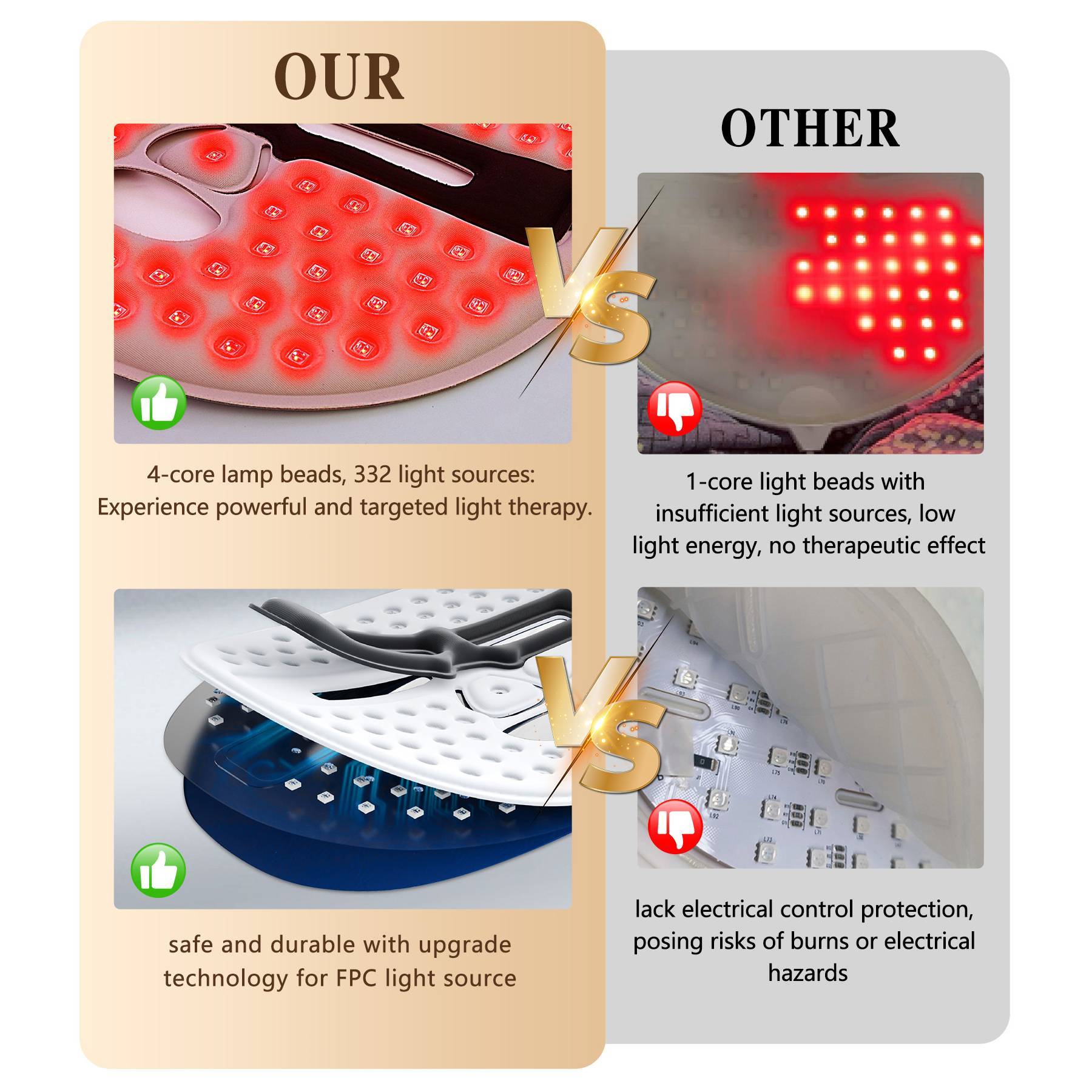 LED Red light Therapy Mask.